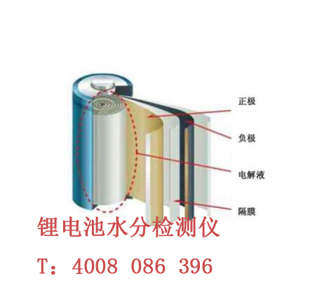 鋰電池水分檢測儀