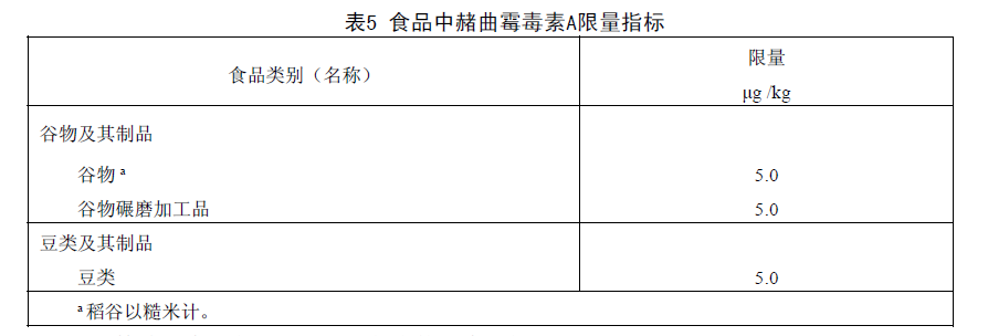 表5 食品中赭曲霉毒素A限量指標